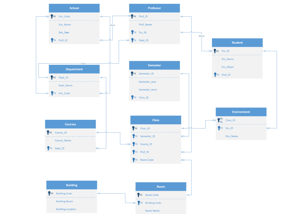 System Design 3
